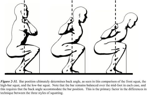 3 squatstijlen