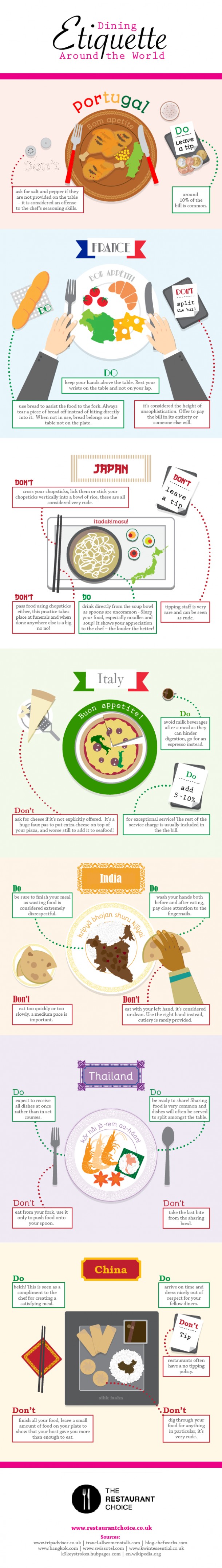 Dining Etiquette Around the World