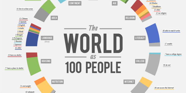 20_world-100people