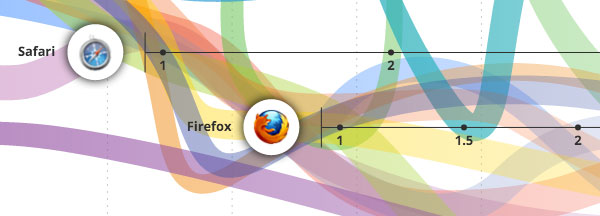 evolution-of-the-web