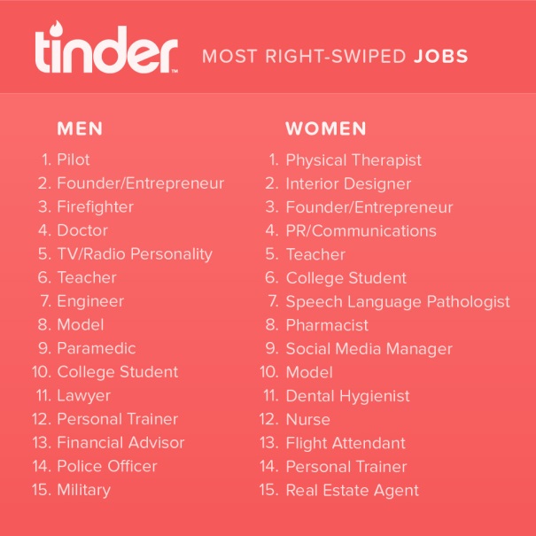 tinder-jobs