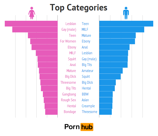 pornhub-porn-types