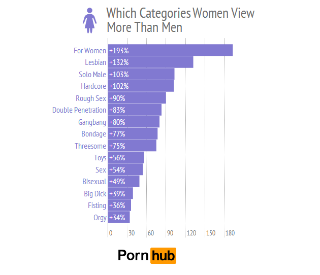 pornhub-women