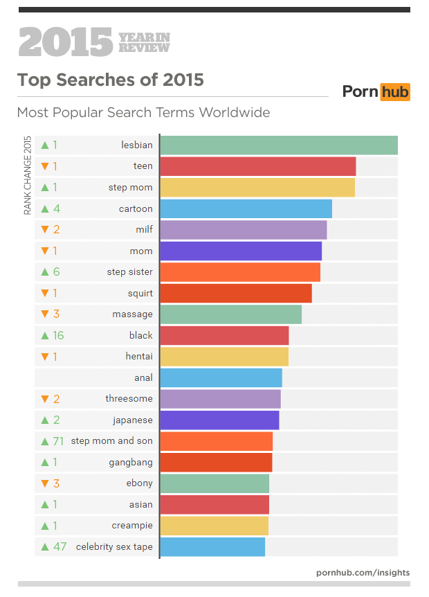 pornhub-zoektermen