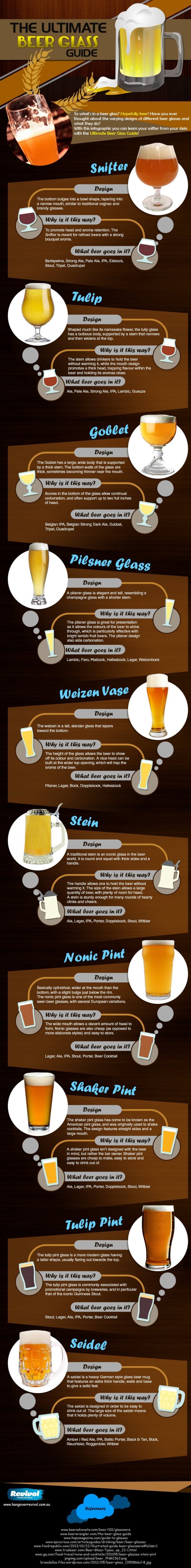 struik piramide voordat Welk bier in welk bierglas? (infographic)