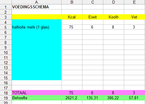 Verbazingwekkend Zo maak je het perfecte voedingsschema RJ-58