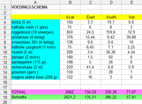 Wonderlijk Zo maak je het perfecte voedingsschema KM-75